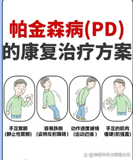 帕金森综合征治疗方案