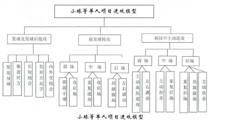 策略和战术的区别
