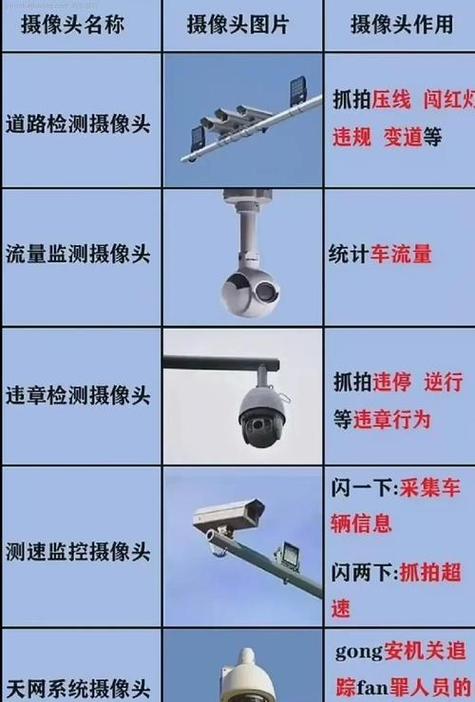 压线摄像头在前面还是后面