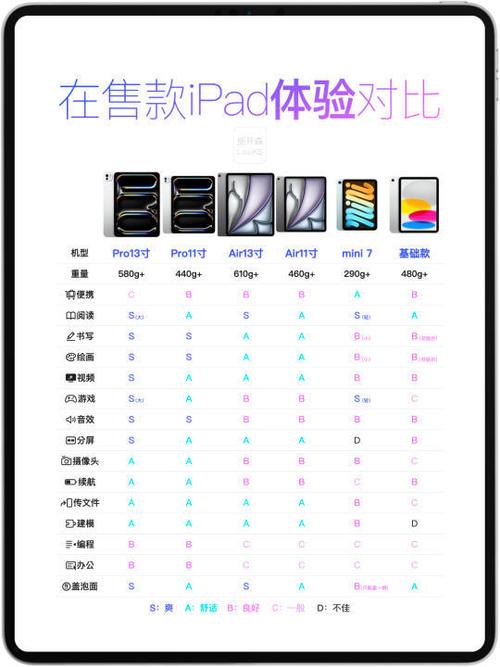 ipadpro一代参数