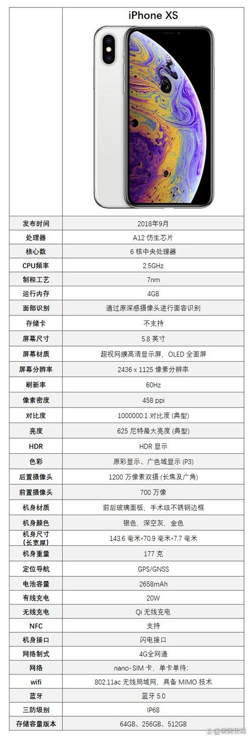 苹果x参数配置
