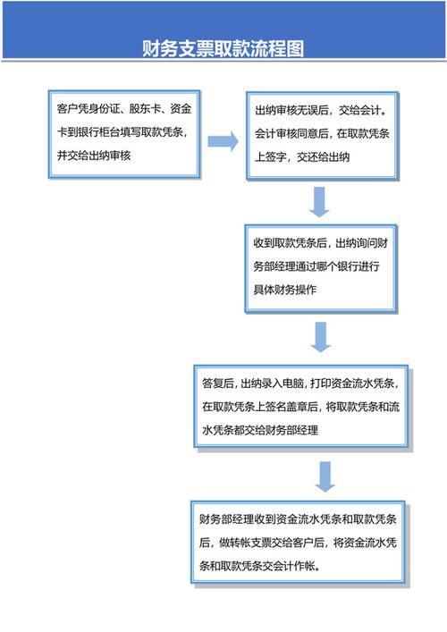 电子支票的使用步骤