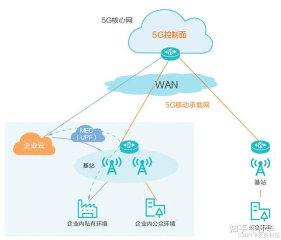 5g网络几大公司