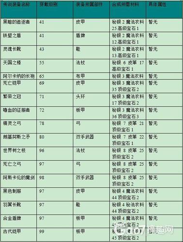 艾诺迪亚4用什么修改器