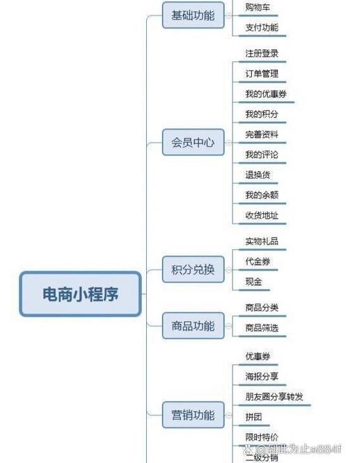 怎么开发小程序