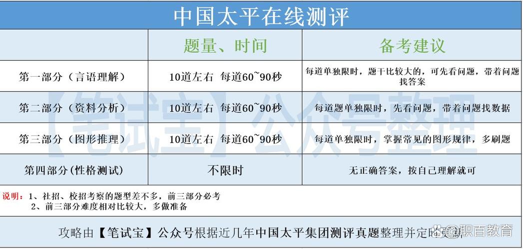 中国太平入职测试题