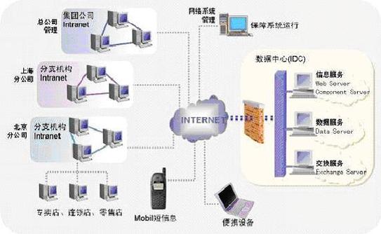 mis设备是什么