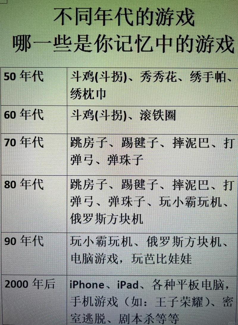 一个游戏本能用几年