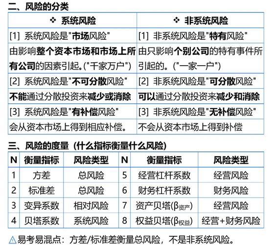 IAPi风险界定
