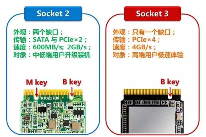 硬盘接口类型