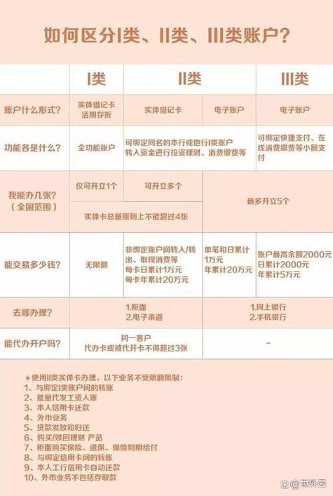 二类卡一天能转进多少