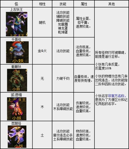 问道boss分别需要多少道