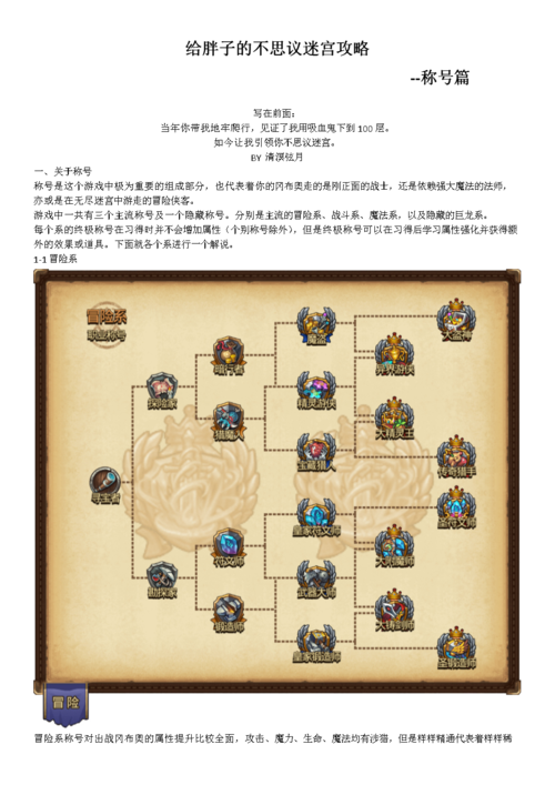 不思议迷宫魔法系称号