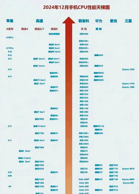 天玑9400相当于骁龙多少