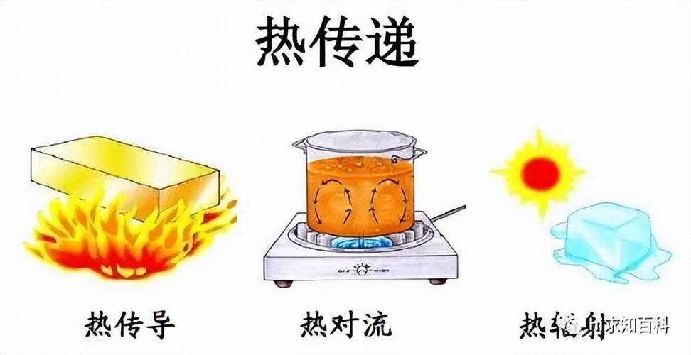 热是物质吗