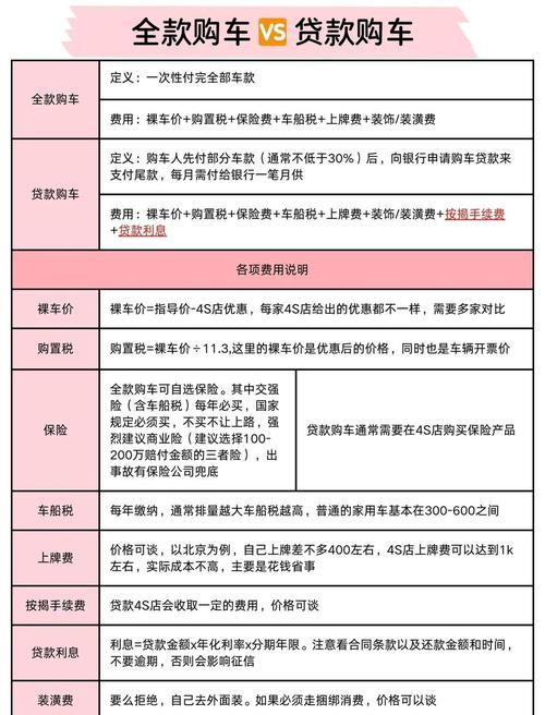 银杏分期下款要求