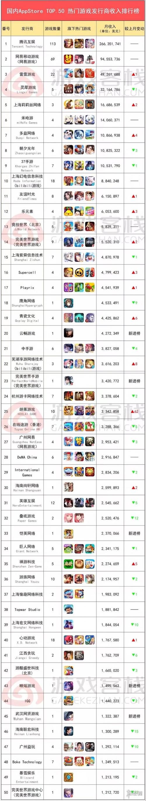 手机游戏前十名