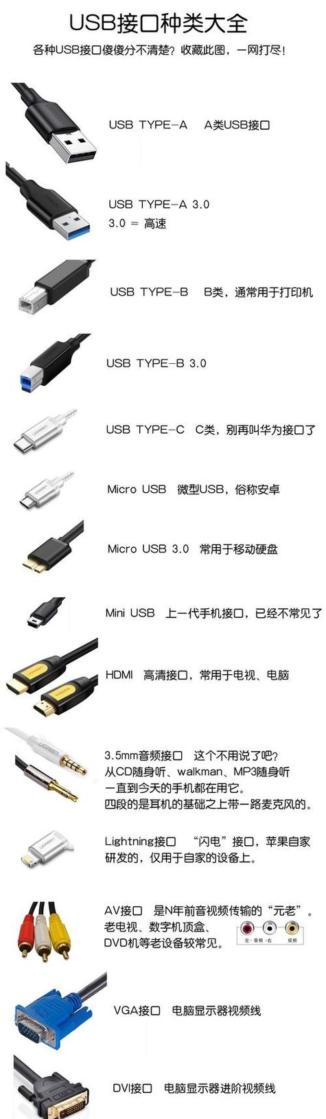 usb接口的颜色