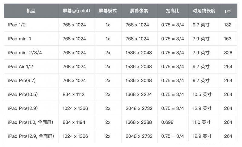 ipadair3大小尺寸