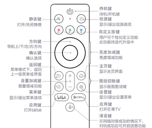 电视摇摇控器使用方法