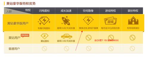开通qq会员可以隐身进别人空间吗