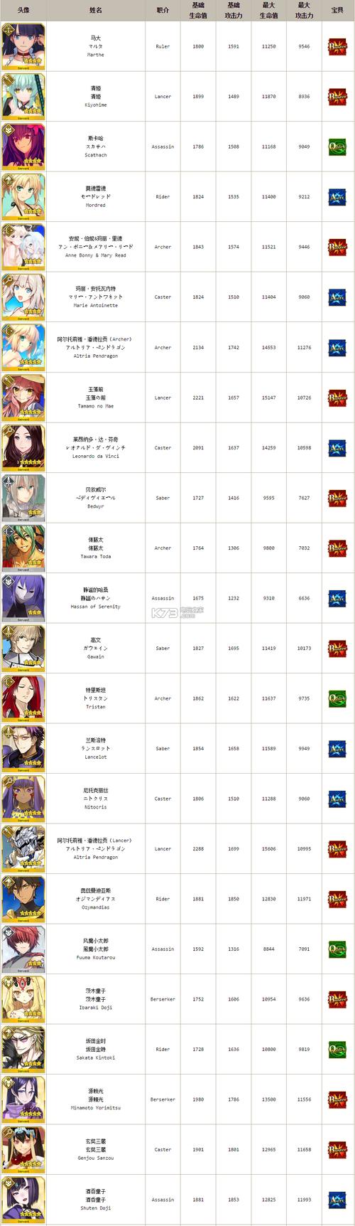 fgo神灵等级