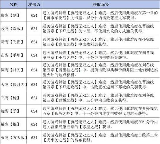 真三国无双3全道具拿法