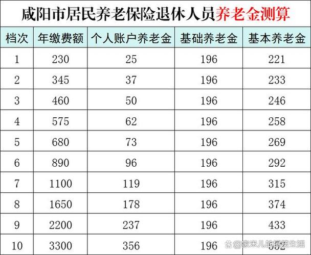 陕西养老金领取标准