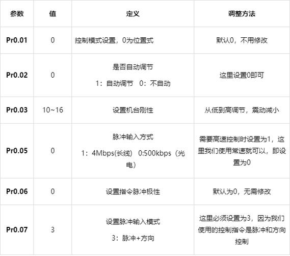 松下a3伺服驱动器参数