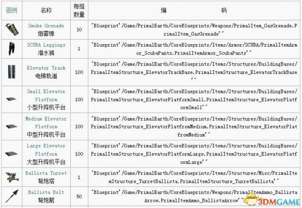 方舟怎么洗点代码