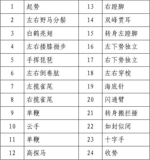 太极二十四式口令