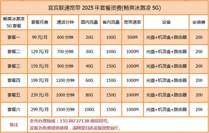 中国联通69元套餐介绍