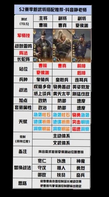 s2魏国开荒阵容
