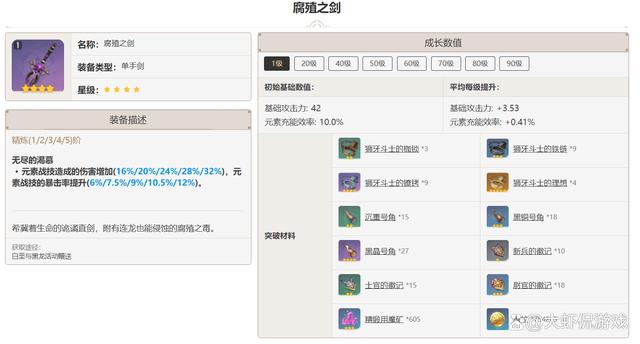 腐蚀之剑以后能拿吗