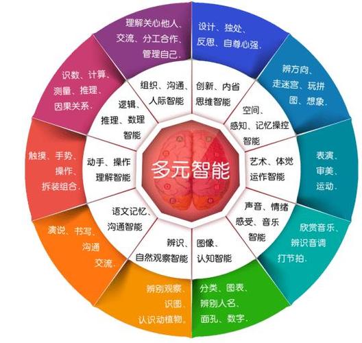 人类特有的四种天赋