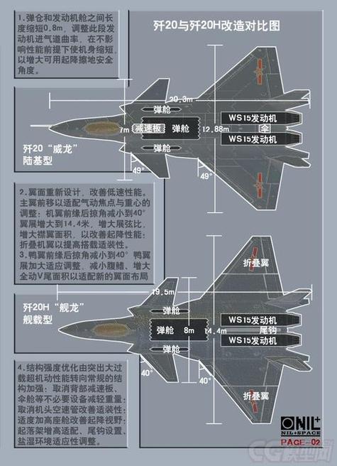 歼20公开参数图标