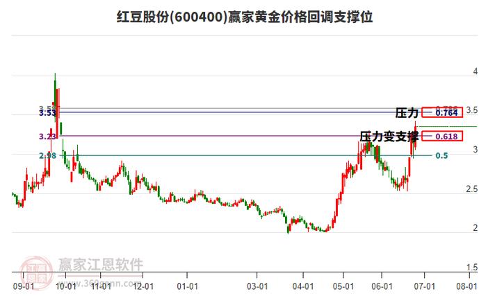 红豆股份目标价