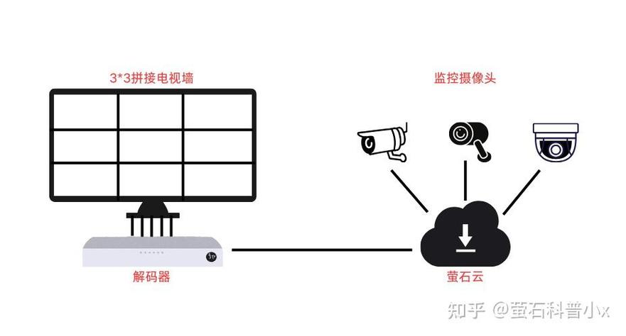海康电视墙配置教程