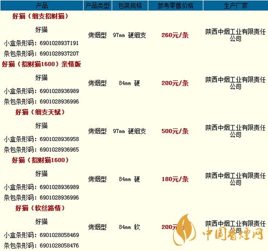 红好猫烟价格一条