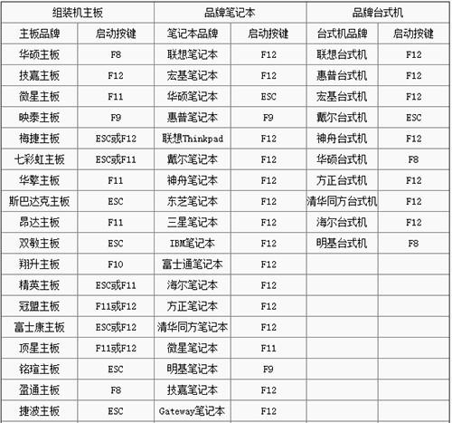 intel主板进bios按什么键