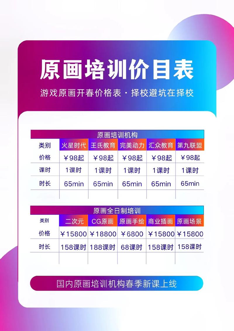 painter需要付费吗