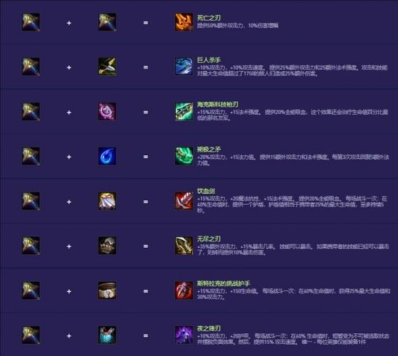 云顶之弈达到黄金能领