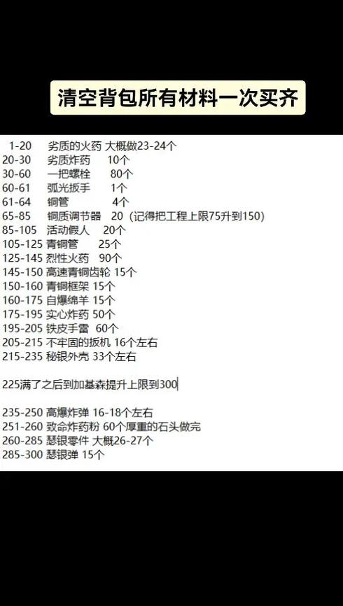 魔兽世界工程学1-300
