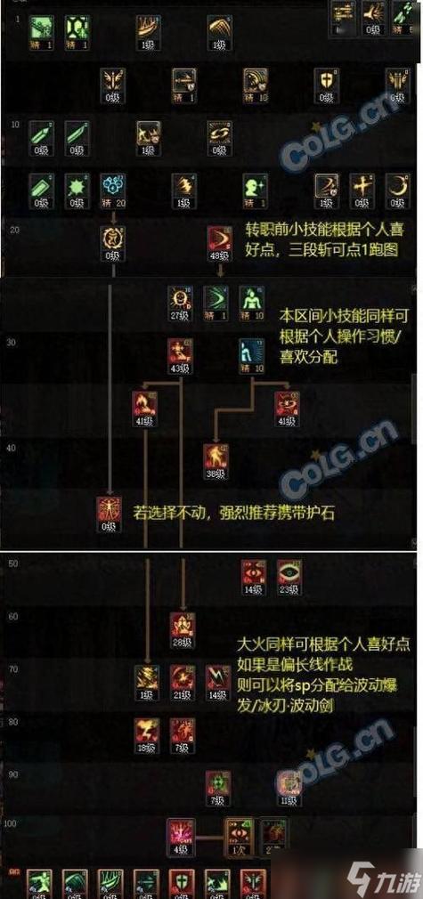 dnf60级平民必玩职业
