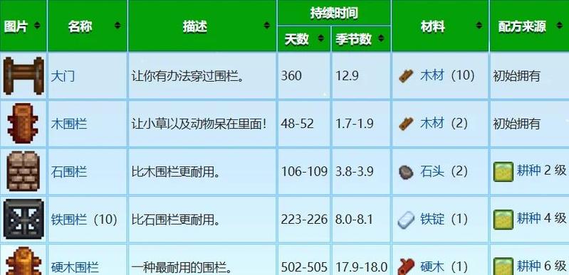 星露谷物语物品栏不见了