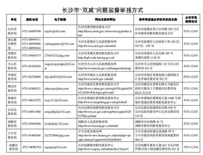 湖南省教育厅投诉电话是多少