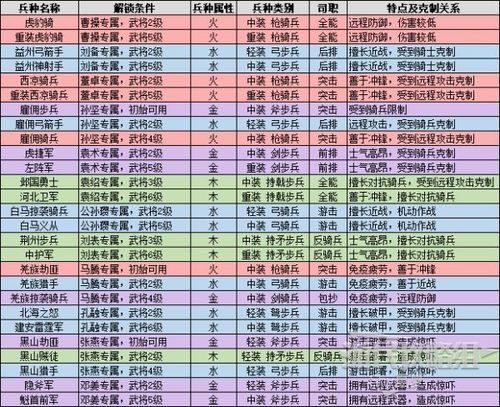 全战三国俘虏敌将技巧