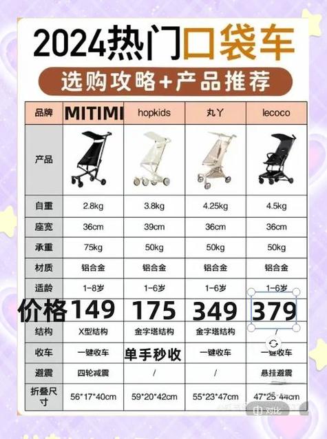 口袋车选kk还是丸丫好