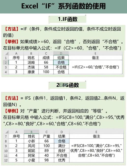 if(mod)函数怎么用