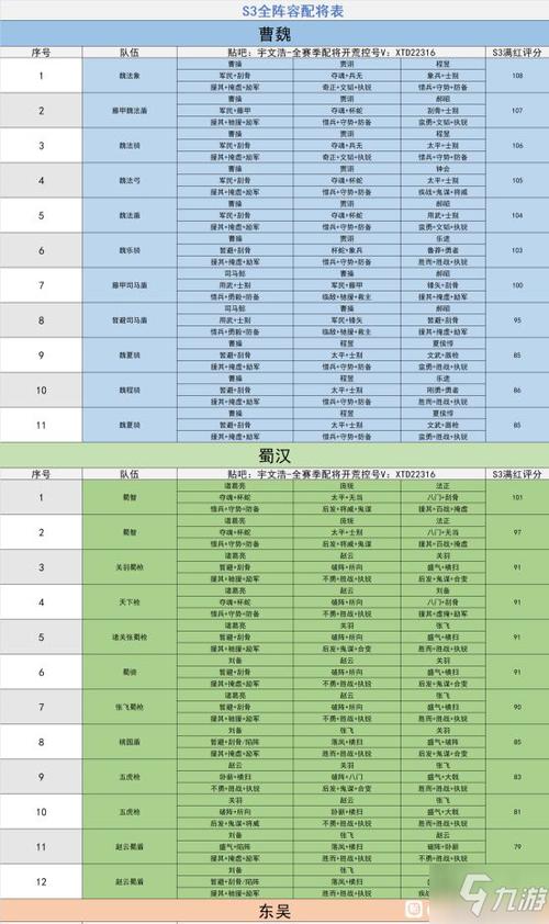 三国志战略版s3开荒阵容排行